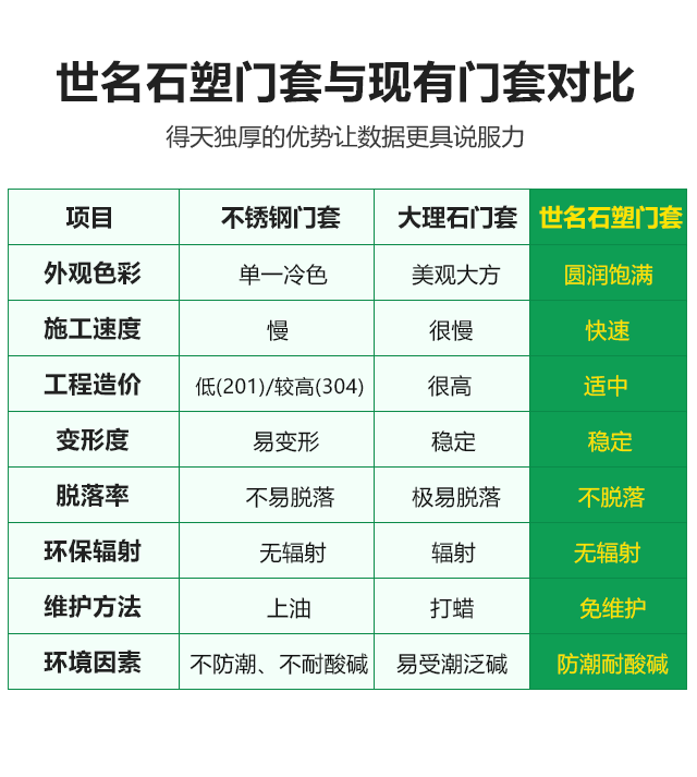 皓月石塑电梯门套